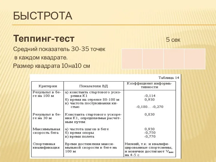 БЫСТРОТА Теппинг-тест 5 сек Средний показатель 30-35 точек в каждом квадрате. Размер квадрата 10на10 см