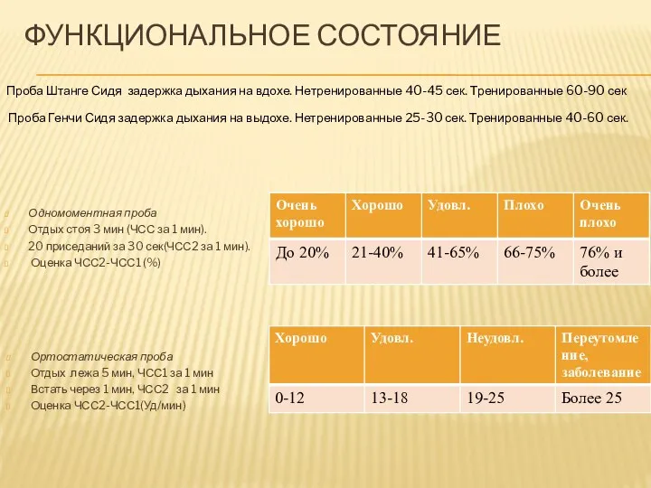 ФУНКЦИОНАЛЬНОЕ СОСТОЯНИЕ Одномоментная проба Отдых стоя 3 мин (ЧСС за 1