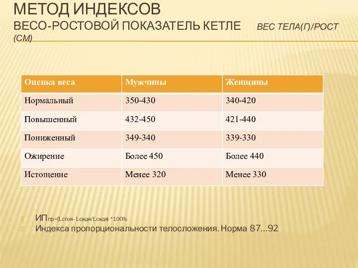 МЕТОД ИНДЕКСОВ ВЕСО-РОСТОВОЙ ПОКАЗАТЕЛЬ КЕТЛЕ ВЕС ТЕЛА(Г)/РОСТ(СМ) ИПпр=(Lстоя- Lсидя/Lсидя) * 100% Индекса пропорциональности телосложения. Норма 87…92