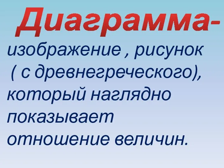 Диаграмма- изображение , рисунок ( с древнегреческого), который наглядно показывает отношение величин.