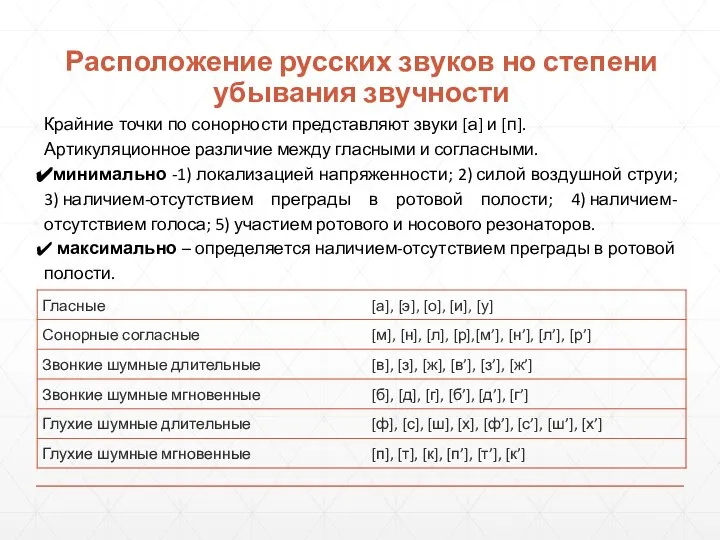 Расположение русских звуков но степени убывания звучности Крайние точки по сонорности