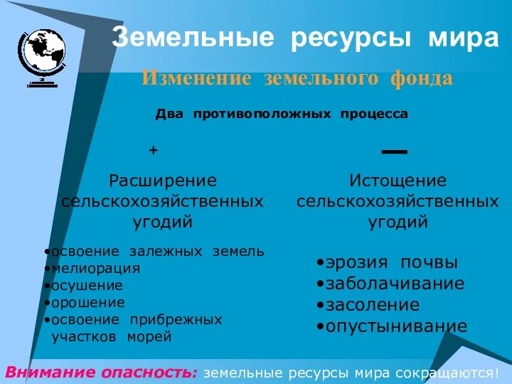 Земельные ресурсы мира Изменение земельного фонда Два противоположных процесса Расширение сельскохозяйственных