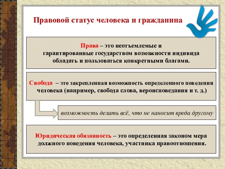 Правовой статус человека и гражданина Права – это неотъемлемые и гарантированные