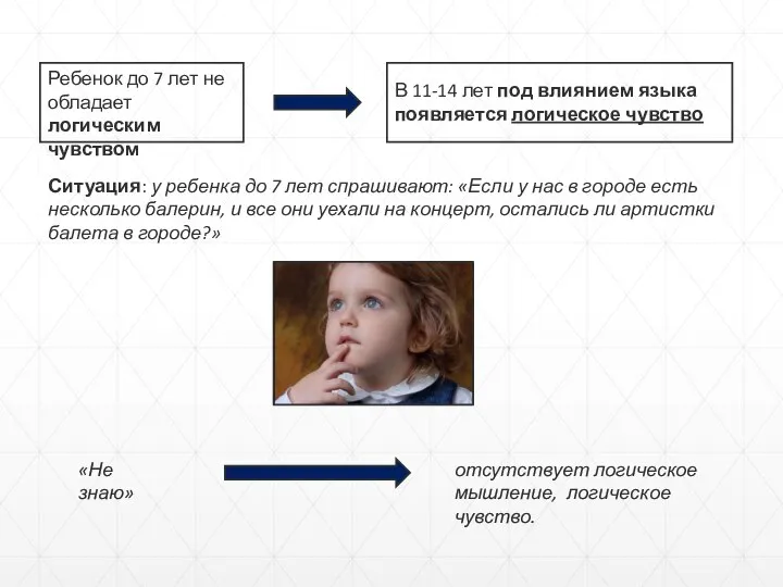 Ребенок до 7 лет не обладает логическим чувством В 11-14 лет