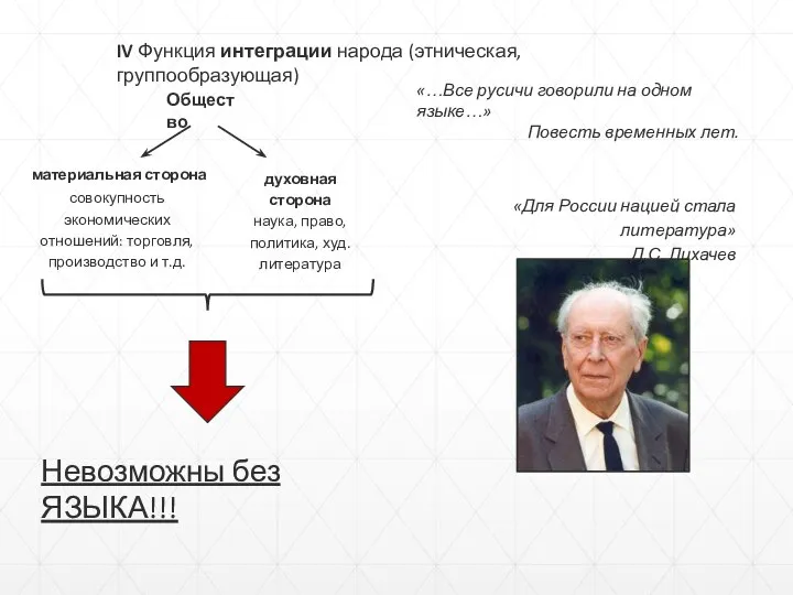 IV Функция интеграции народа (этническая, группообразующая) «…Все русичи говорили на одном