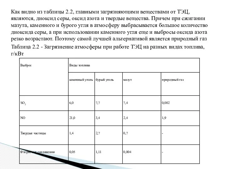 Как видно из таблицы 2.2, главными загрязняющими веществами от ТЭЦ, являются,