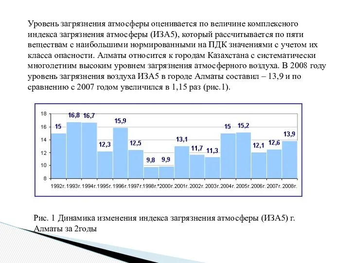 Уровень загрязнения атмосферы оценивается по величине комплексного индекса загрязнения атмосферы (ИЗА5),