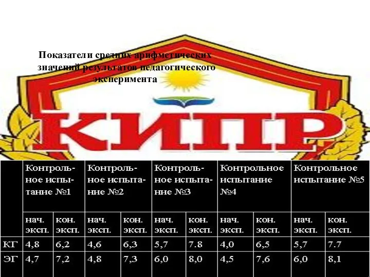 Показатели средних арифметических значений результатов педагогического эксперимента