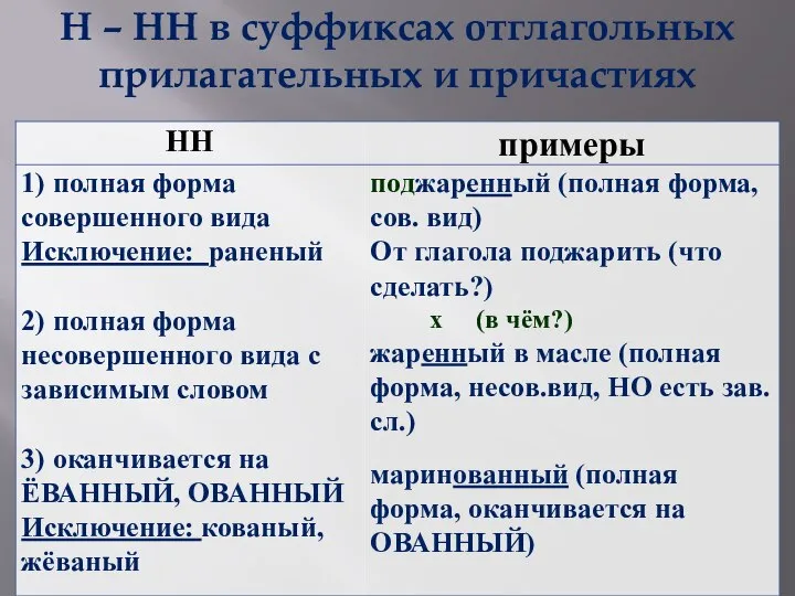 Н – НН в суффиксах отглагольных прилагательных и причастиях