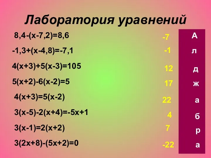 Лаборатория уравнений 8,4 -(x-7,2)=8,6 -1,3+(x-4,8)=-7,1 4(x+3)+5(x-3)=105 5(x+2)-6(x-2)=5 4(x+3)=5(x-2) 3(x-5)-2(x+4)=-5x+1 3(x-1)=2(x+2) 3(2x+8)-(5x+2)=0