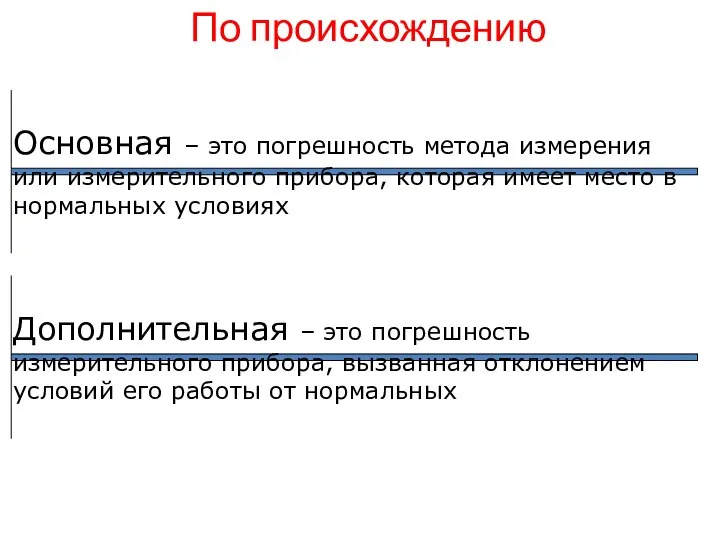 По происхождению Основная – это погрешность метода измерения или измерительного прибора,