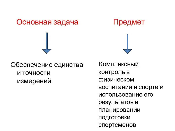 Основная задача Обеспечение единства и точности измерений Предмет Комплексный контроль в