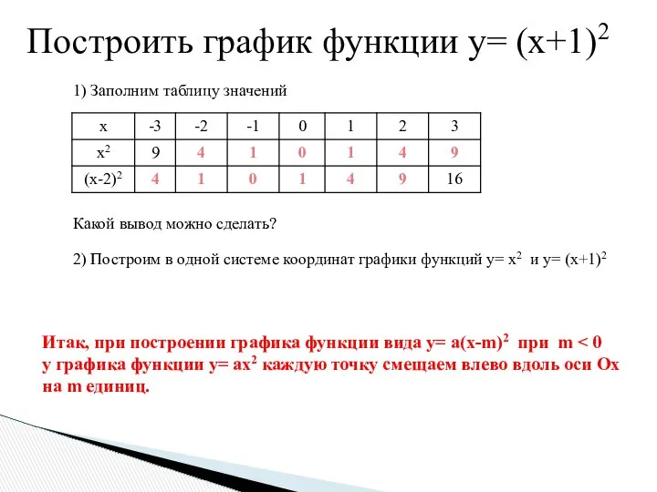 1) Заполним таблицу значений Какой вывод можно сделать? Итак, при построении