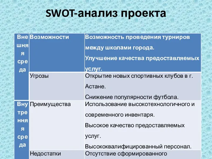 SWOT-анализ проекта SWOT-анализ проекта