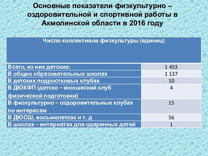 Основные показатели физкультурно – оздоровительной и спортивной работы в Акмолинской области в 2016 году