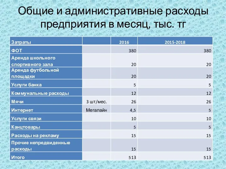 Общие и административные расходы предприятия в месяц, тыс. тг