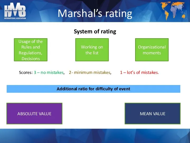 Marshal’s rating System of rating Usage of the Rules and Regulations,