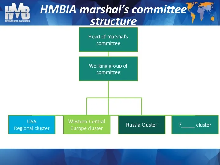 HMBIA marshal’s committee structure Head of marshal’s committee USA Regional cluster