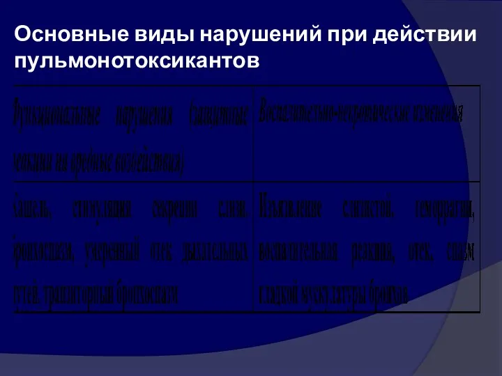 Основные виды нарушений при действии пульмонотоксикантов