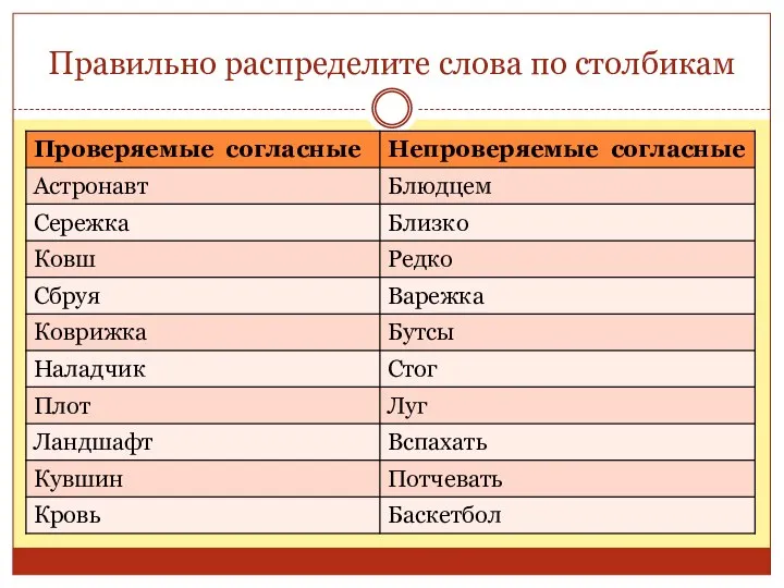 Правильно распределите слова по столбикам