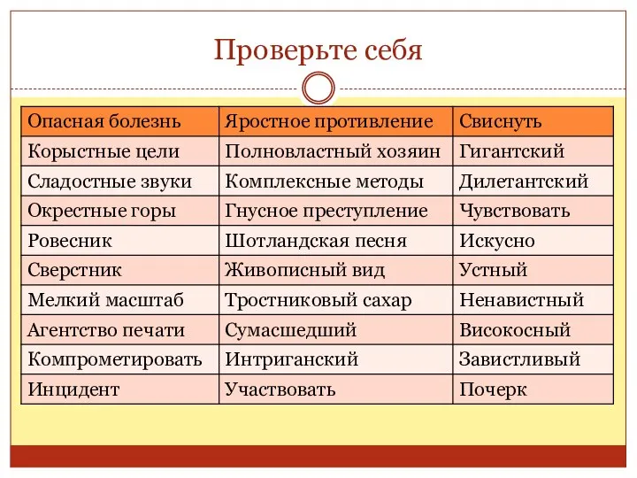 Проверьте себя