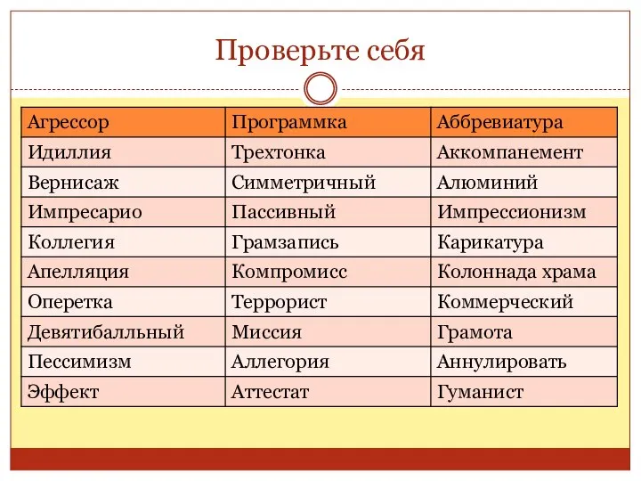 Проверьте себя