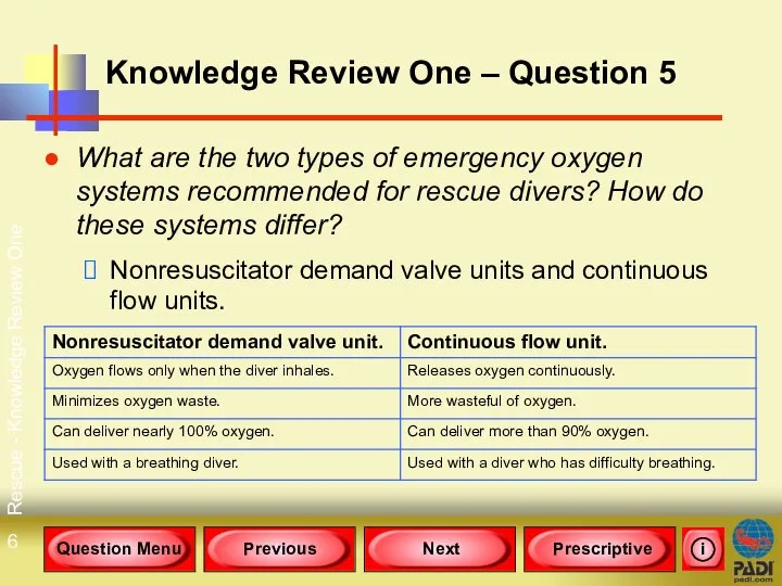 Rescue - Knowledge Review One Knowledge Review One – Question 5