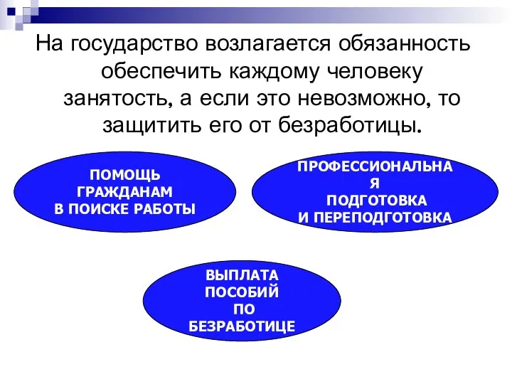 На государство возлагается обязанность обеспечить каждому человеку занятость, а если это