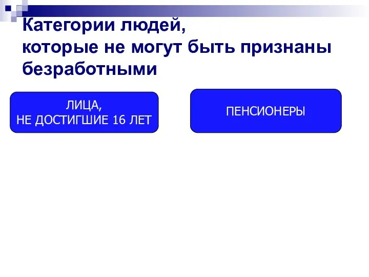 Категории людей, которые не могут быть признаны безработными ЛИЦА, НЕ ДОСТИГШИЕ 16 ЛЕТ ПЕНСИОНЕРЫ