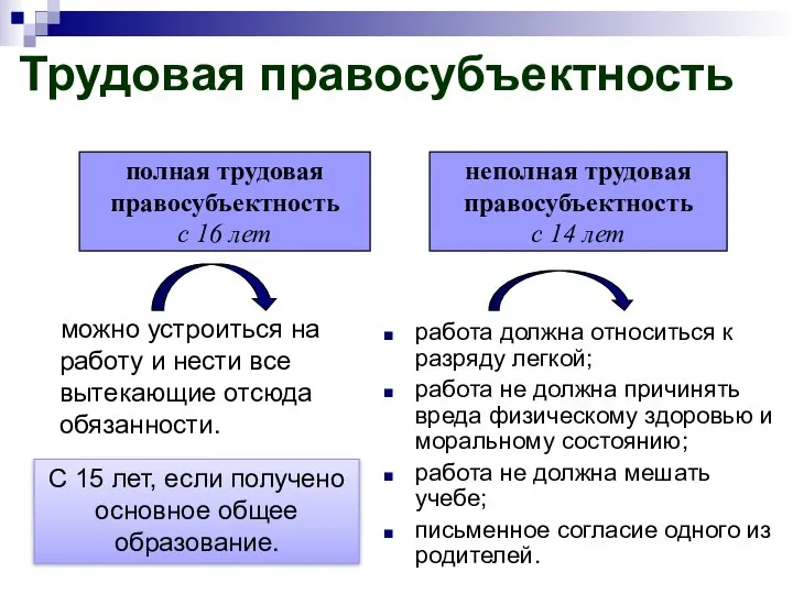 работа должна относиться к разряду легкой; работа не должна причинять вреда