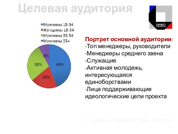 Целевая аудитория Стоимость билетов от 200 – 2500 руб. Портрет основной