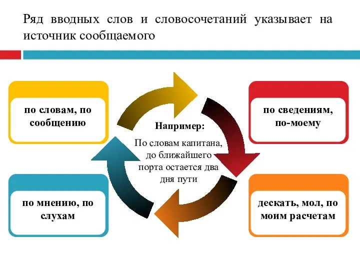 Ряд вводных слов и словосочетаний указывает на источник сообщаемого