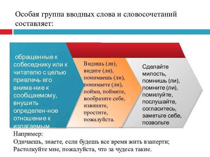 Особая группа вводных слова и словосочетаний составляет: Например: Одичаешь, знаете, если