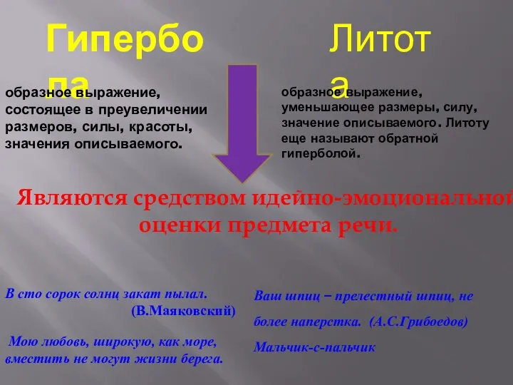 Гипербола Литота образное выражение, уменьшающее размеры, силу, значение описываемого. Литоту еще