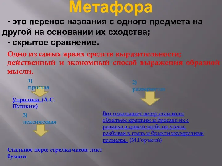 Метафора - это перенос названия с одного предмета на другой на