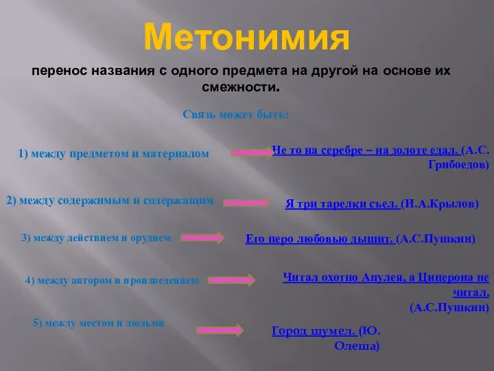 Метонимия перенос названия с одного предмета на другой на основе их