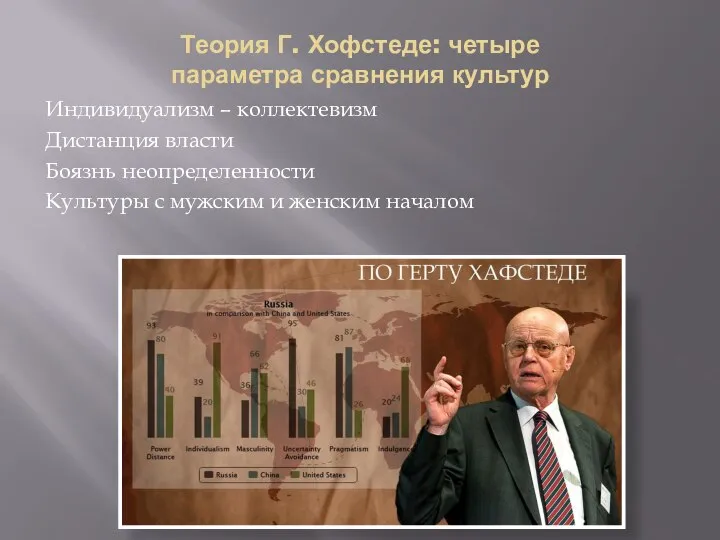 Теория Г. Хофстеде: четыре параметра сравнения культур Индивидуализм – коллектевизм Дистанция