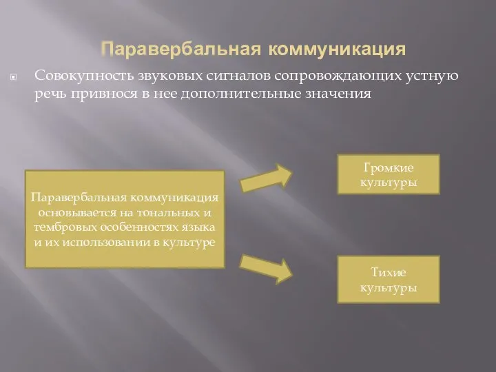 Паравербальная коммуникация Совокупность звуковых сигналов сопровождающих устную речь привнося в нее