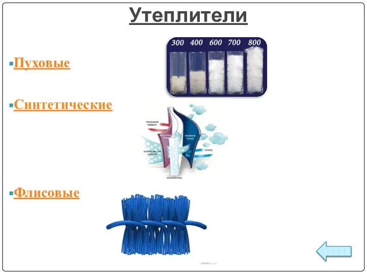 Утеплители Пуховые Синтетические Флисовые