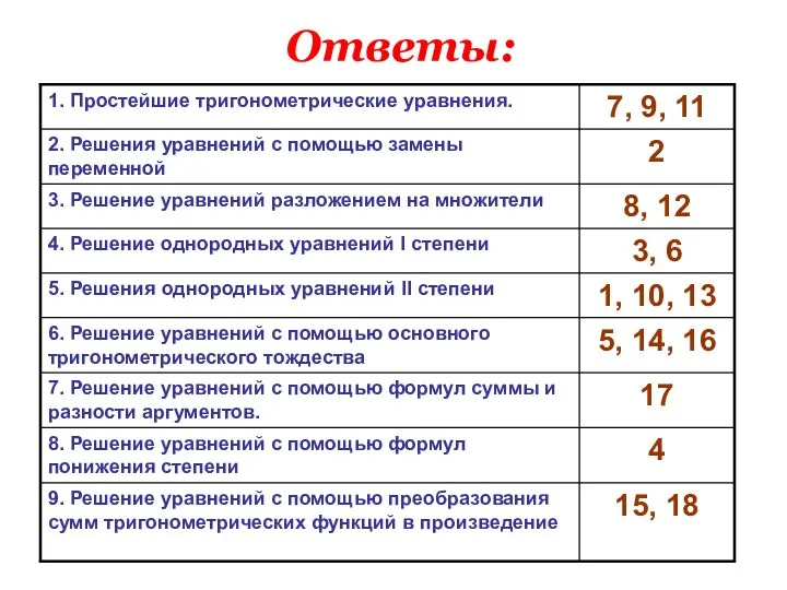 Ответы: