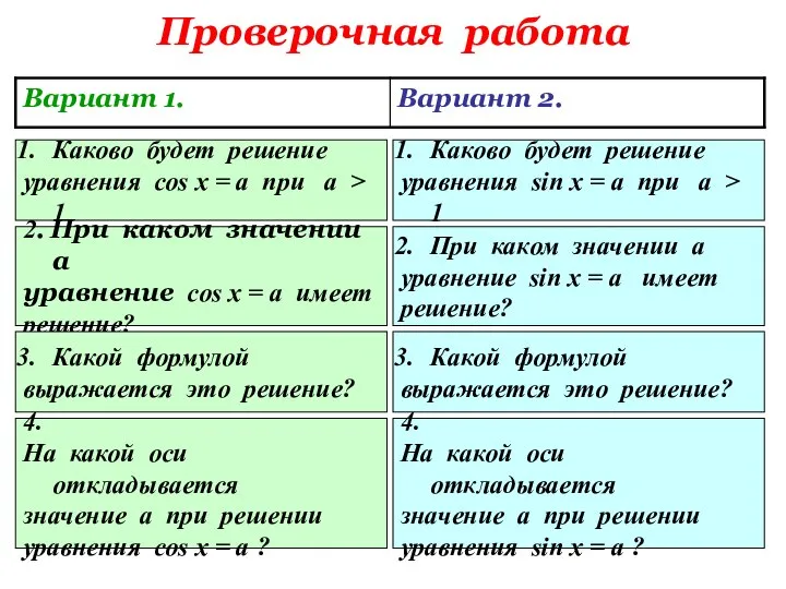 Проверочная работа Каково будет решение уравнения cos x = a при