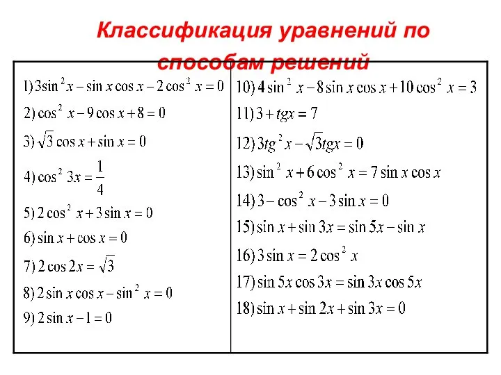 Классификация уравнений по способам решений