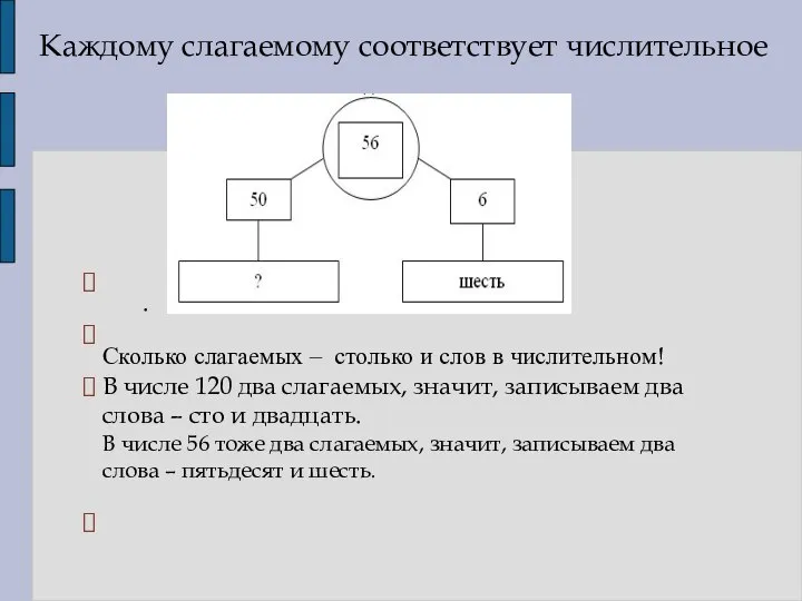 . Cколько слагаемых – столько и слов в числительном! В числе