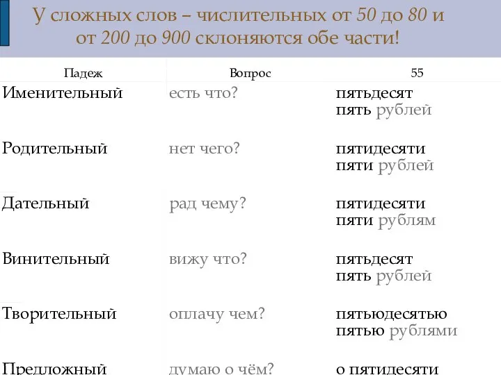 У сложных слов – числительных от 50 до 80 и от