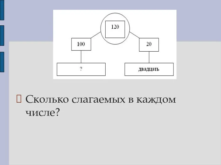 Сколько слагаемых в каждом числе?