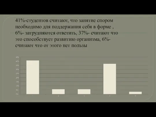 41%-студентов считают, что занятие спором необходимо для поддержания себя в форме