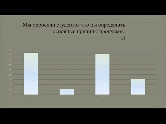 Мы опросили студентов что бы определить основные причины пропусков. И