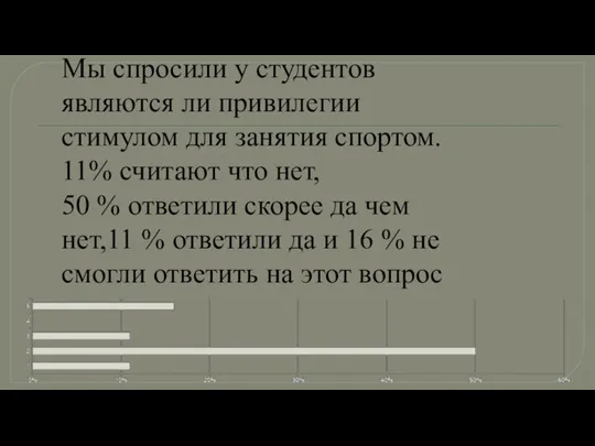 Мы спросили у студентов являются ли привилегии стимулом для занятия спортом.