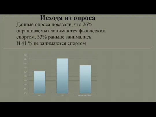 Исходя из опроса Данные опроса показали, что 26% опрашиваемых занимаются физическим