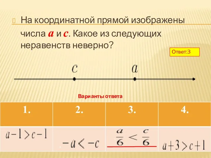 На координатной прямой изображены числа a и с. Какое из следующих неравенств неверно? Варианты ответа Ответ:3